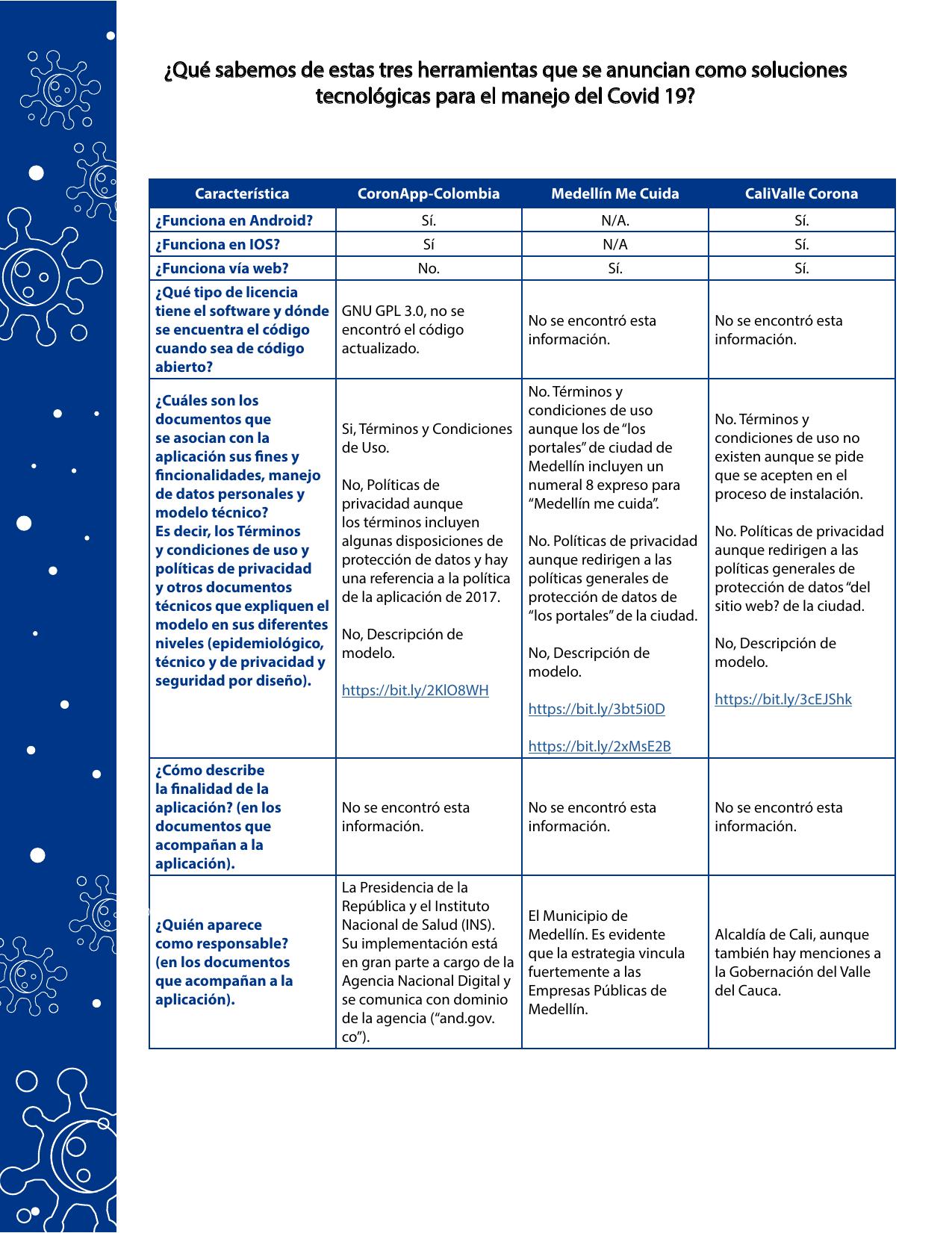 ¿Qué sabemos de estas tres herramientas que se anuncian como soluciones tecnológicas para el manejo del Covid 19?