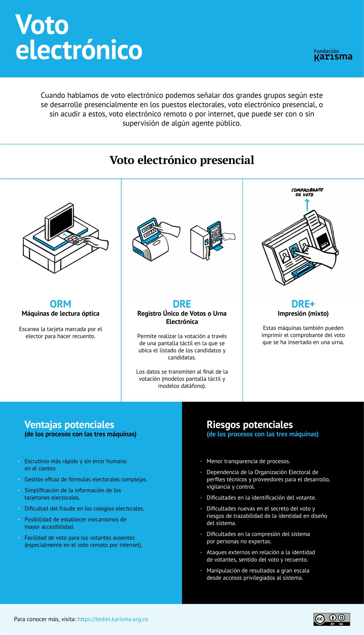 Voto electronico