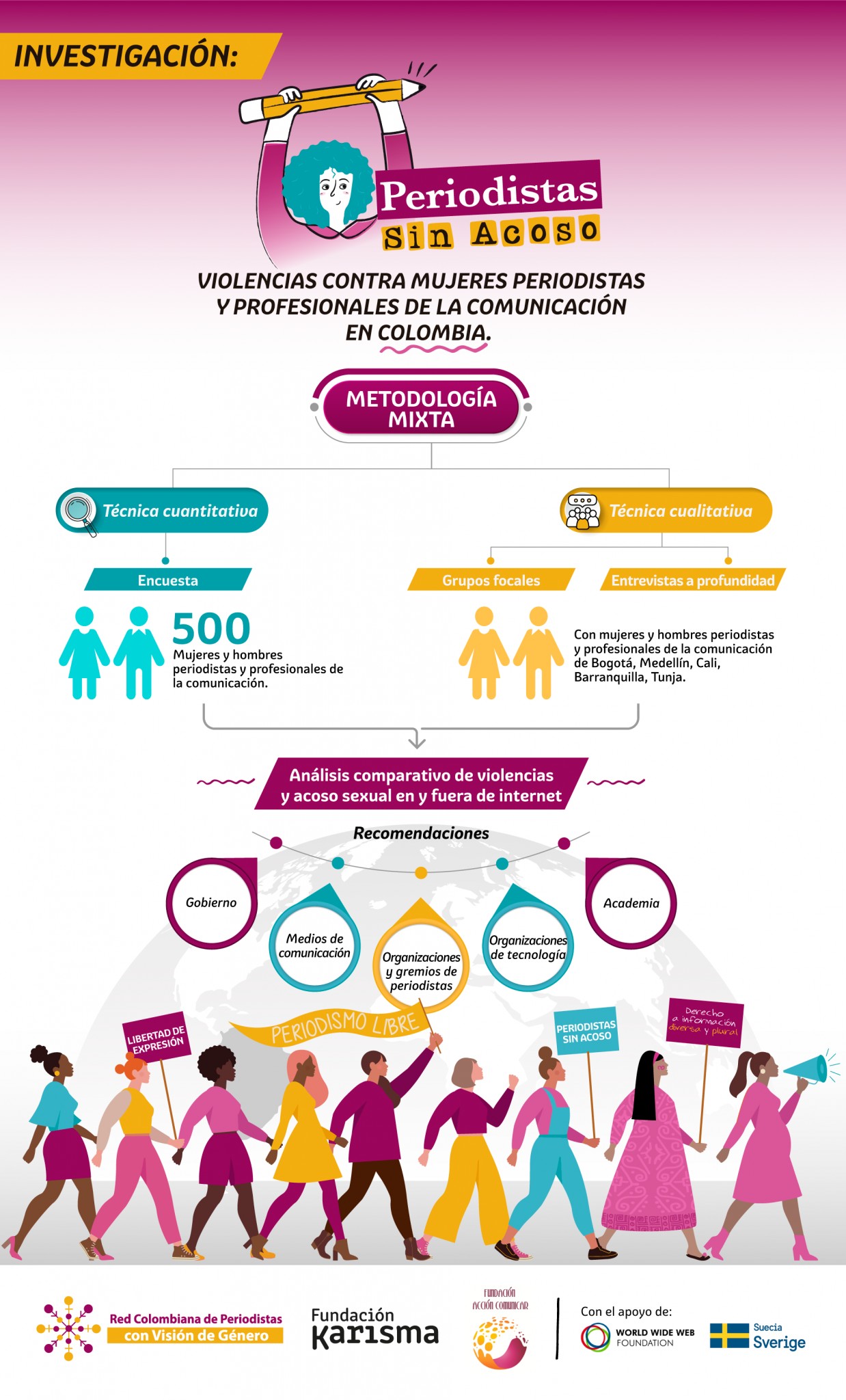 Investigación Periodistas sin Acoso :: Violencias contra mujeres periodistas y profesionales de la comunicación en Colombia