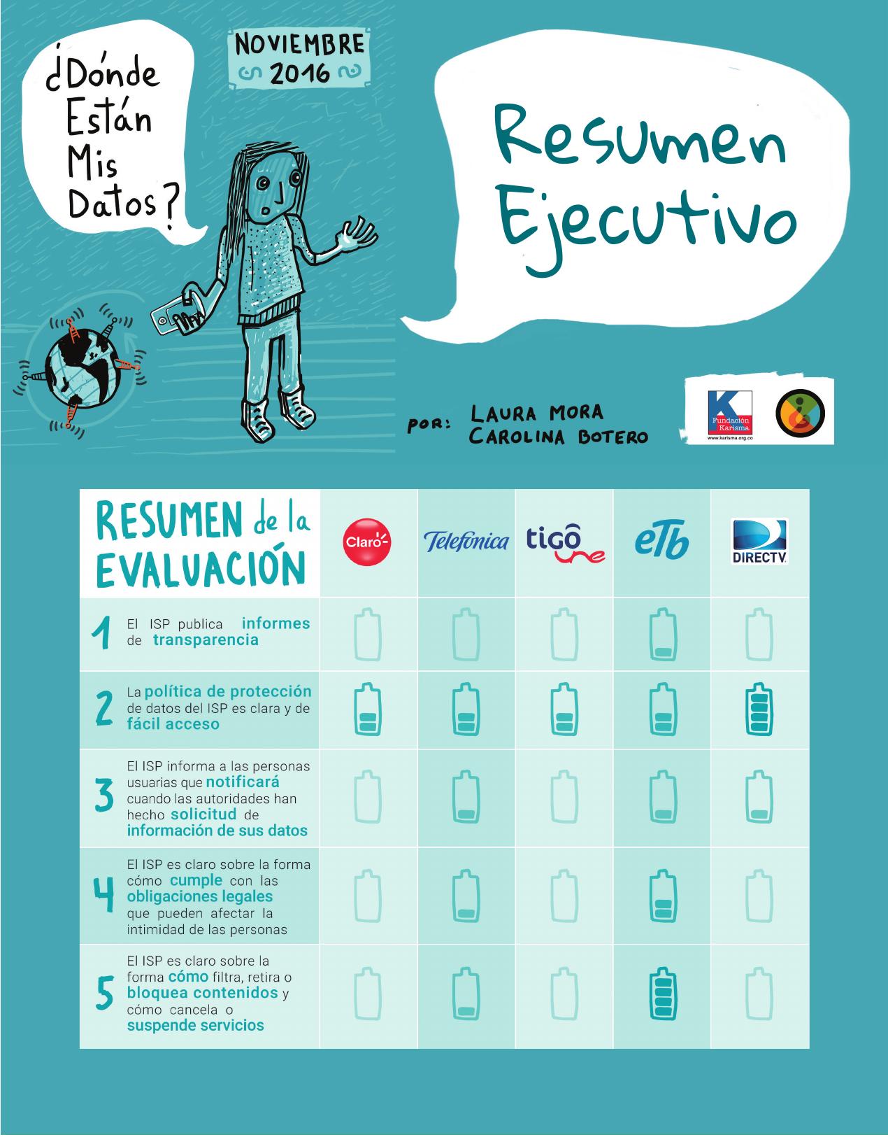 Resumen ejecutivo ¿Dónde están mis Datos? 2016